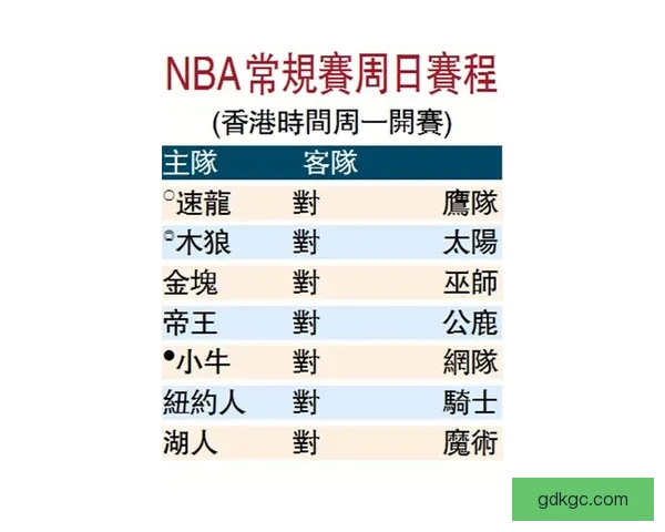 NBA常规赛全程赛程时间表及比赛地点安排