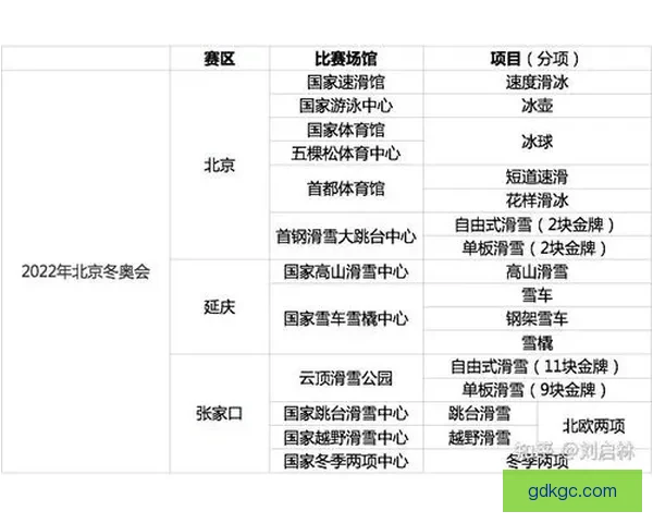 冬奥会滑冰赛程及赛事安排