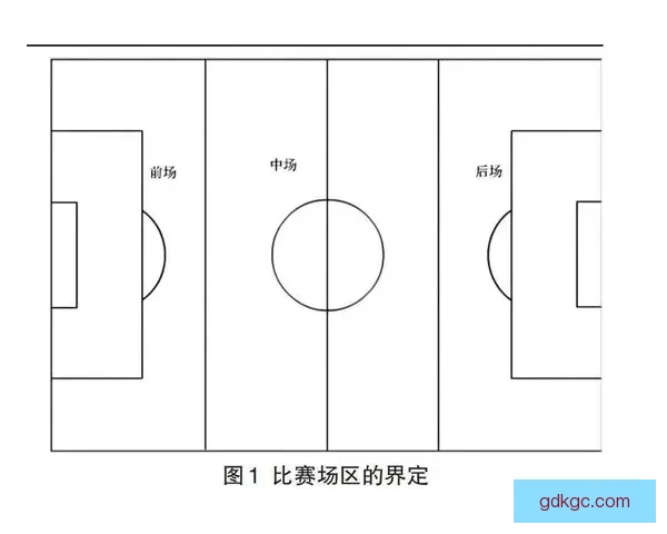 足球比赛中的犯规分类和规定详解