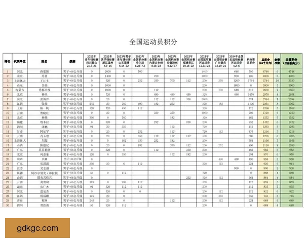 柔道排名分析及影响因素的研究