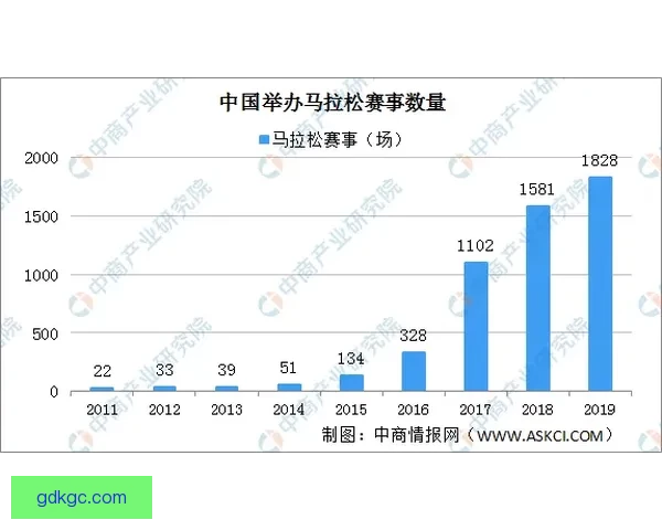 马拉松盘口分析：运动数据揭秘，预测胜负走势！